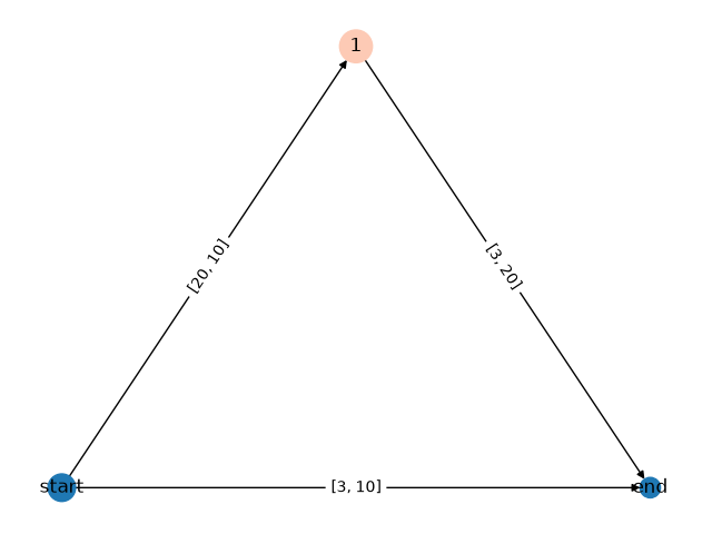 plot growing graph tutorial