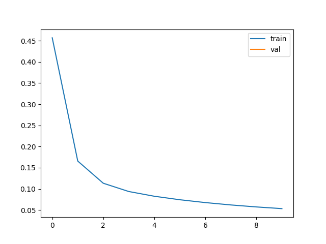 plot growing module tutorial
