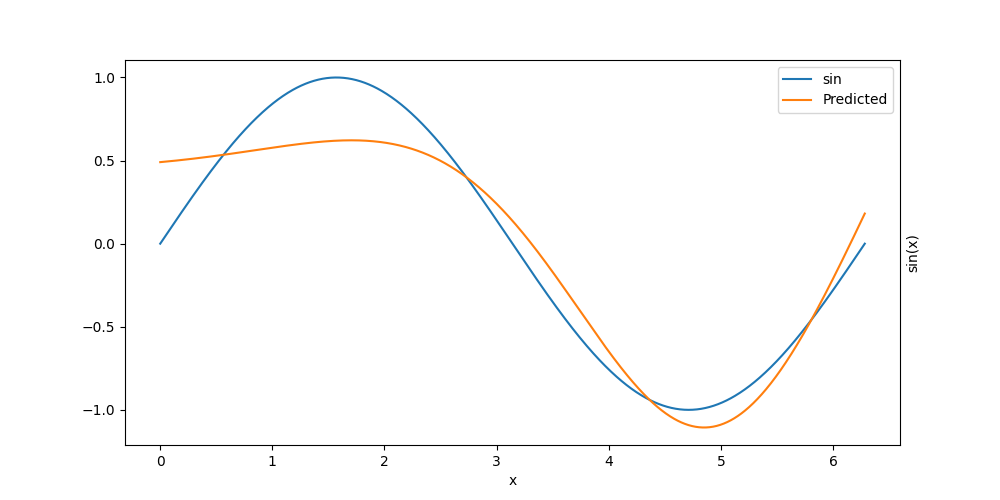 plot growing module tutorial