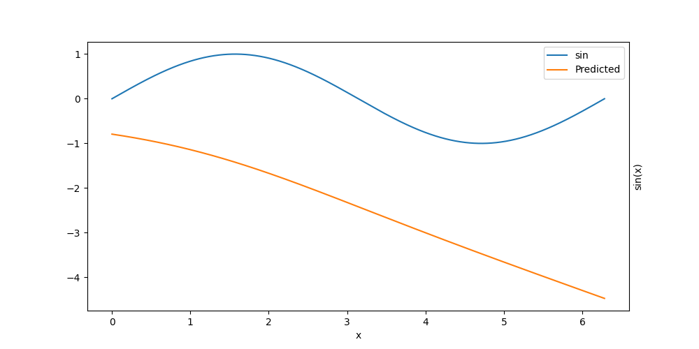plot tutorial