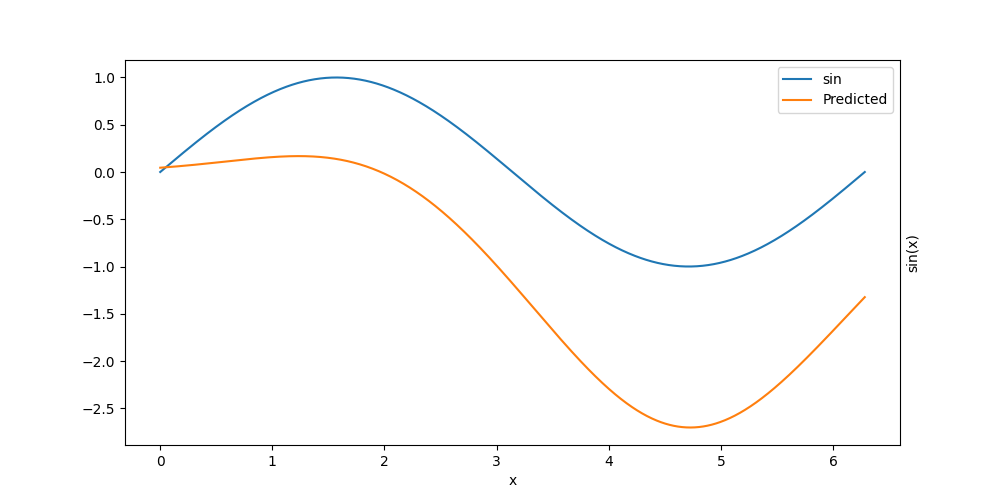 plot tutorial