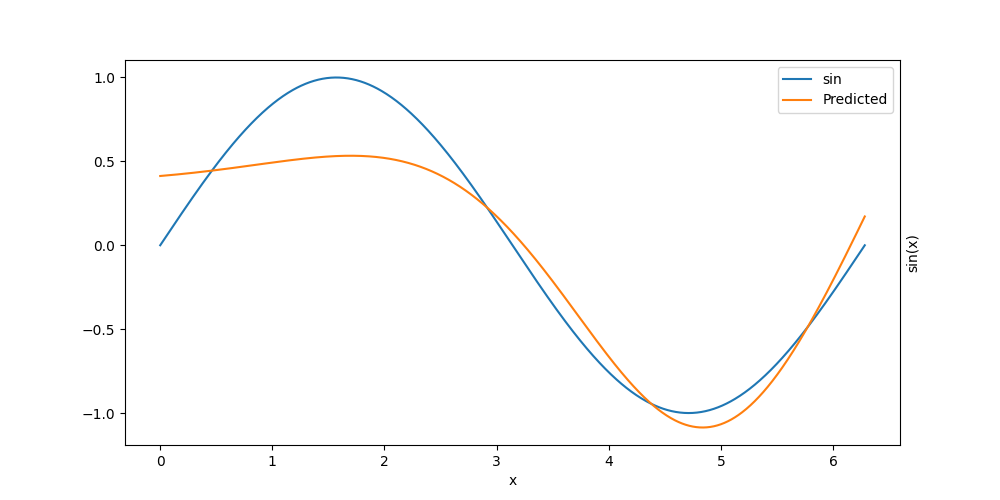 plot tutorial