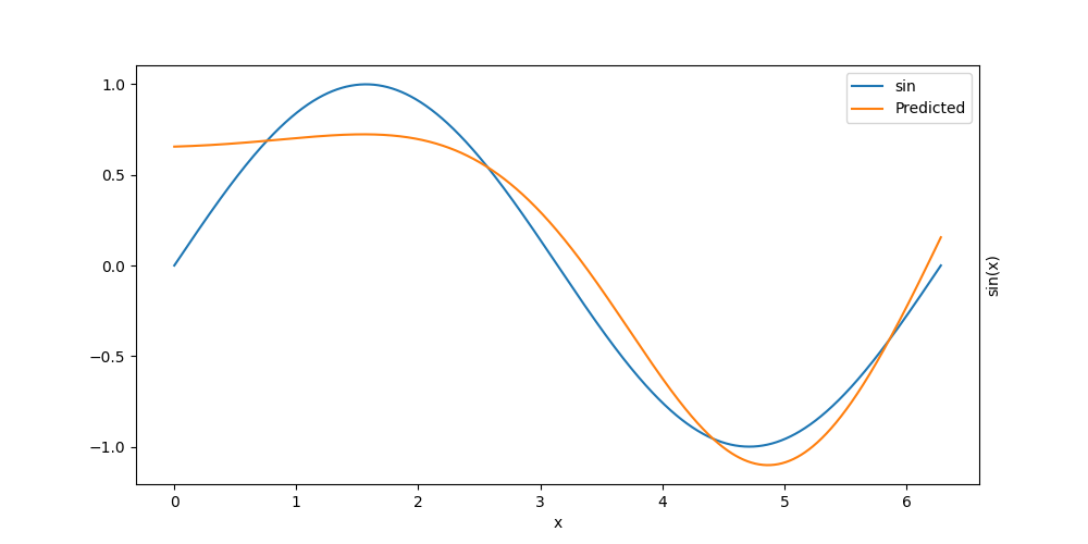 plot tutorial