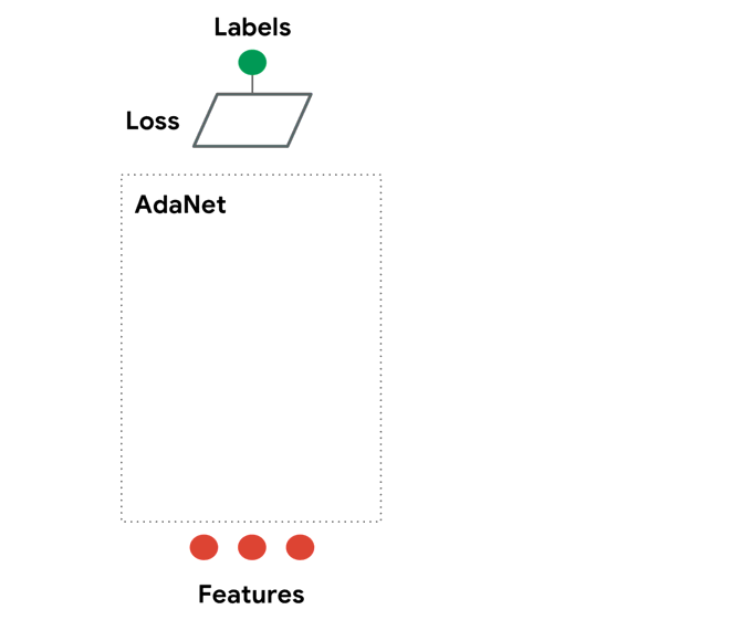 AdaNet algorithm illustration